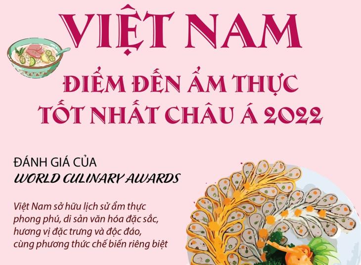 Việt Nam - Điểm đến ẩm thực tốt nhất châu Á 2022